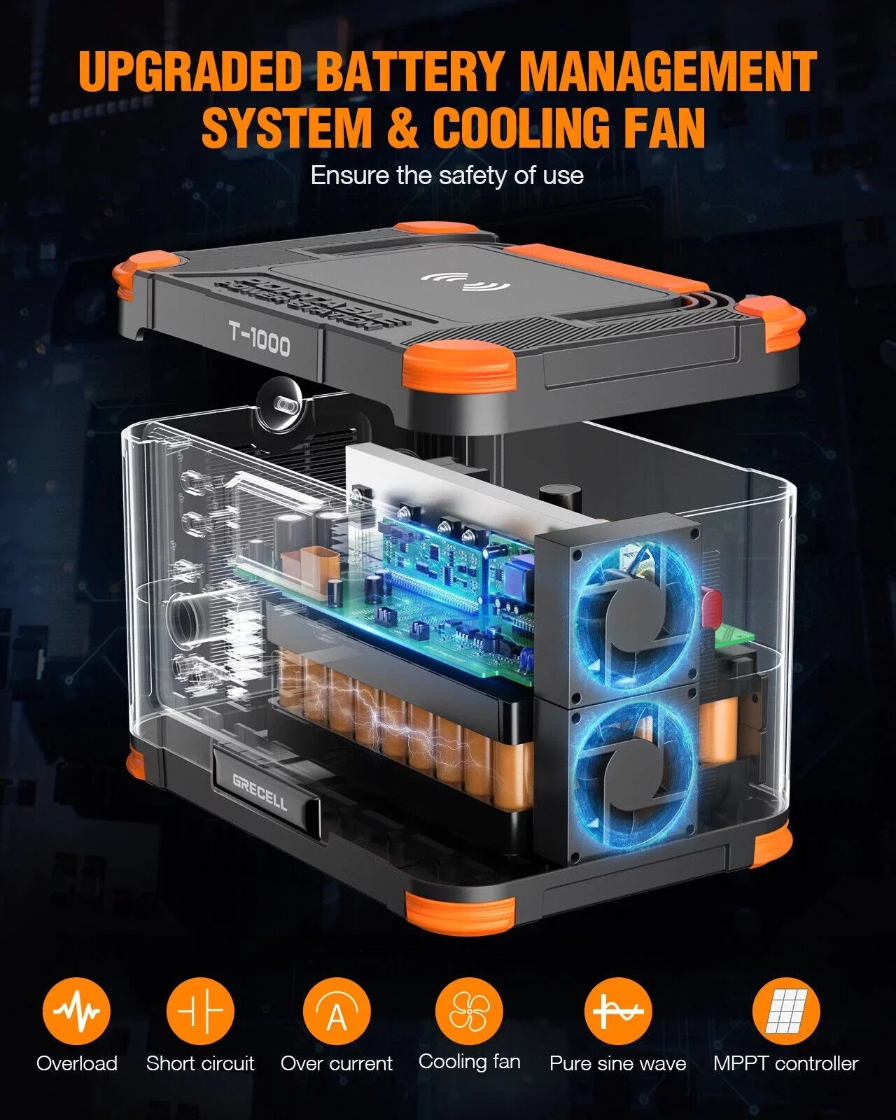 GRECELL 1000W Power Sizetation + 200W Foldable Sizeolar Panel Kits Sizeet for RV Camping