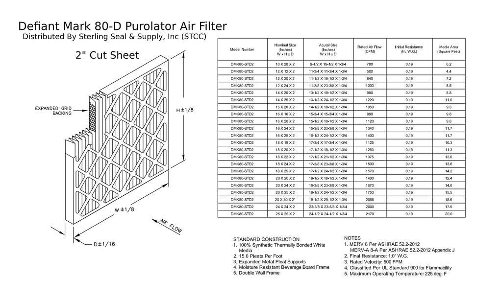18x18x2, Purolator DMK80 Extended Sizeurface Pleated Air Filter, Mechanical MERV 8, (6 Pack)