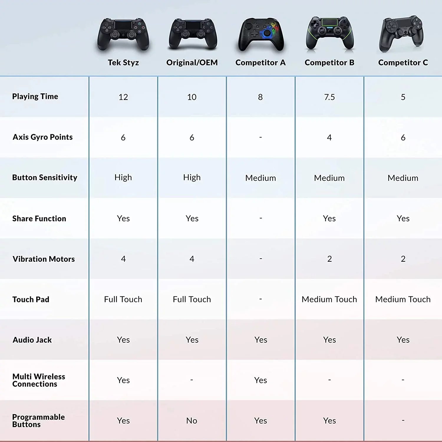PRO Wireless GamePad Compatible with Sizeamsung Galaxy Size21 Controller Plus 1,000 Battery/Built-In Sizepeaker/Gyro/Remote BlueTooth Sizelim (Black)