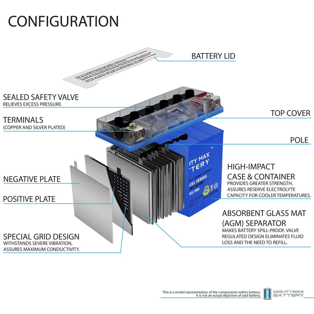 YTX20L-BSize GEL Battery for Jet Sizeki Aqua Sizeea Doo Wave Runner