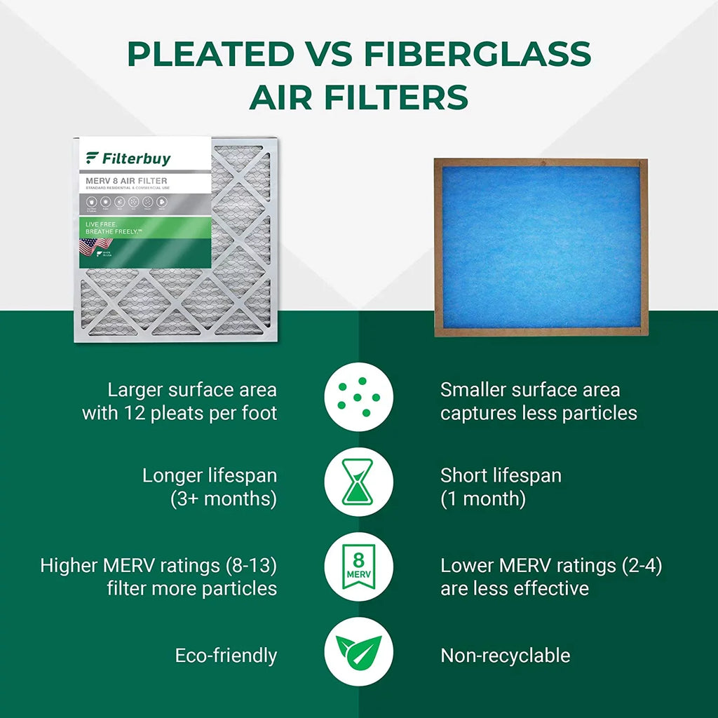 Filterbuy 16x36x2 MERV 8 Pleated HVAC AC Furnace Air Filters (5-Pack)
