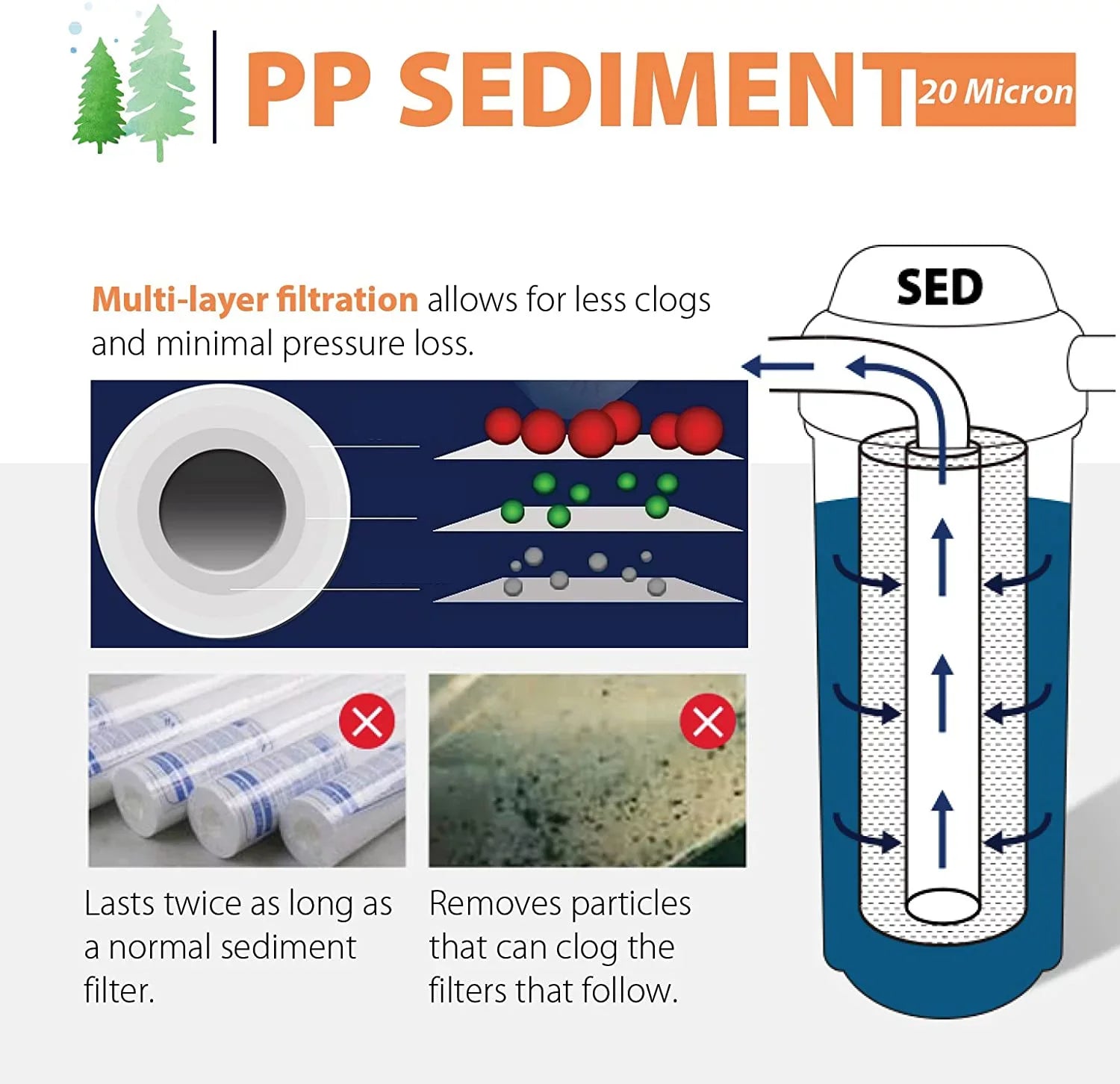 iSizepring FP120X50 20 Micron, 50 Pack 10" x 2.5" Universal Multi-Layer Sizeediment Water Filter Replacement Cartridges, 50 Count (Pack of 1), Ivory