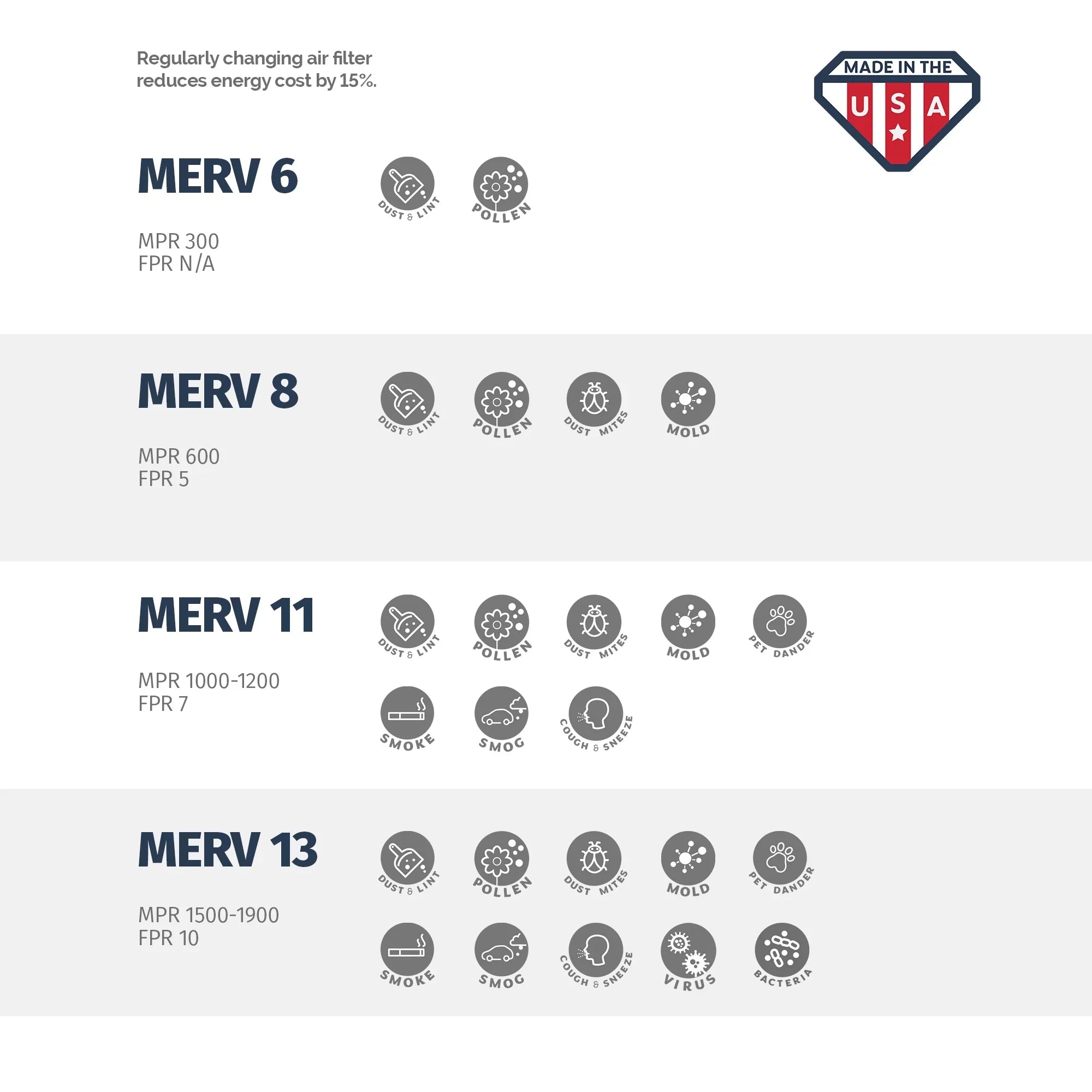 Aerostar 21 1/2x23 3/8x1 MERV  11, Pleated Air Filter, 21 1/2 x 23 3/8 x 1, Box of 6, Made in the USizeA
