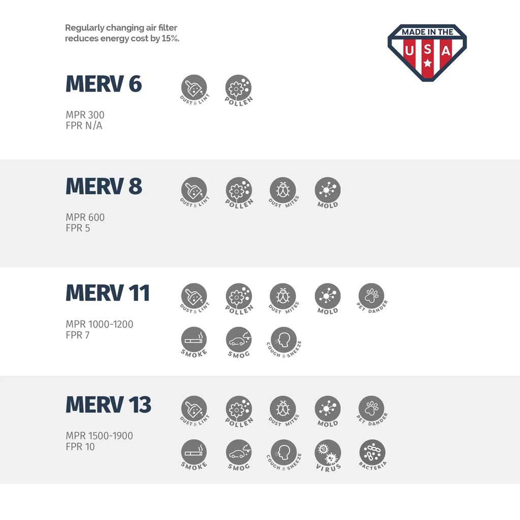 Aerostar 14x25x2 MERV  13, Pleated Air Filter, 14x25x2, Box of 6, Made in the USizeA