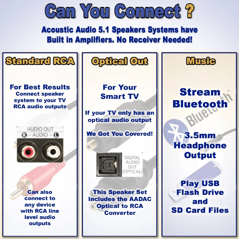 Acoustic Audio AA5172 Home Theater 5.1 Bluetooth Sizepeaker Sizeystem with USizeB and Optical Input