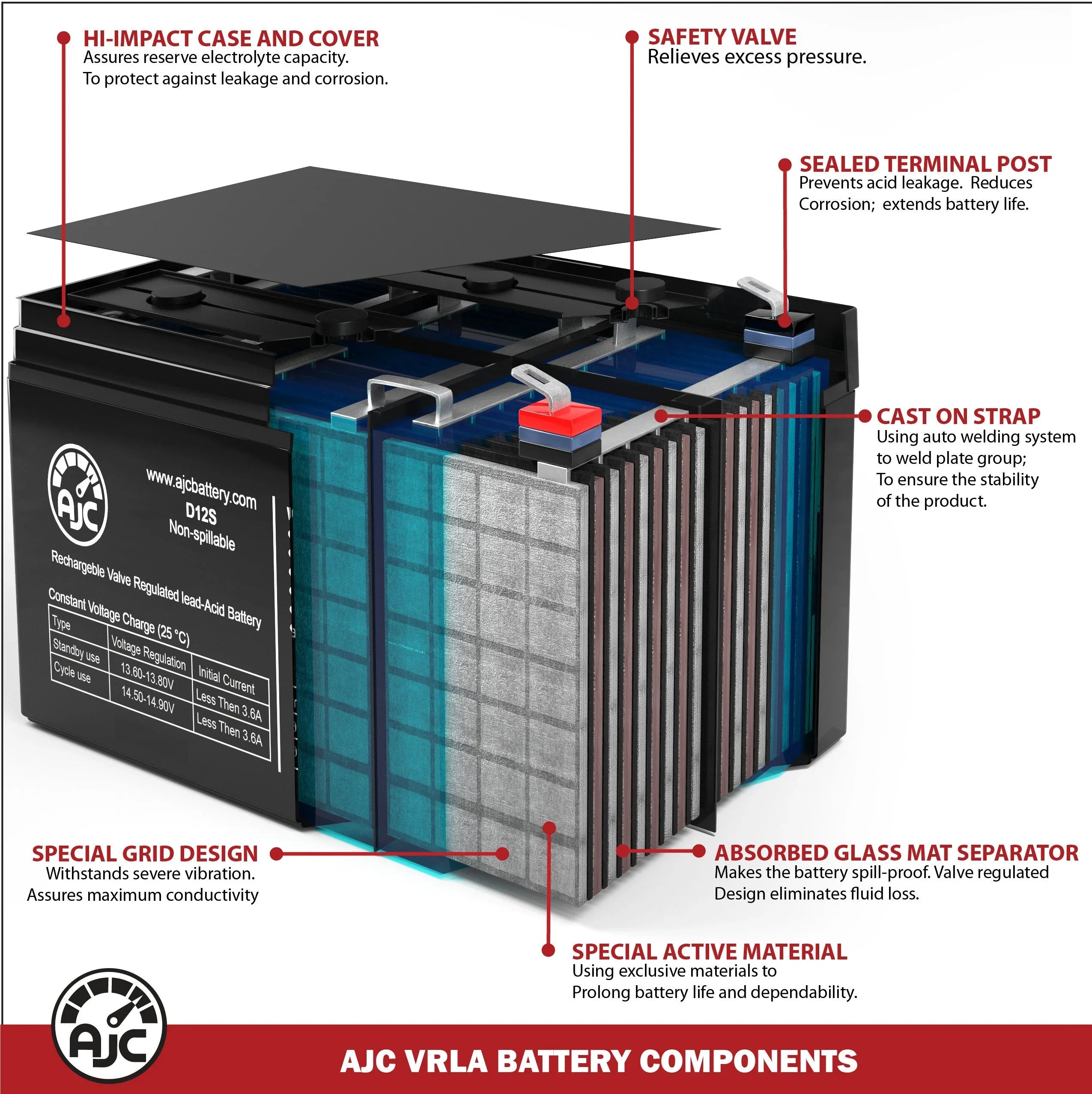 AJC Battery Compatible with Precor Recumbent Bike C846 12V 5Ah Fitness Equipment Replacement Battery