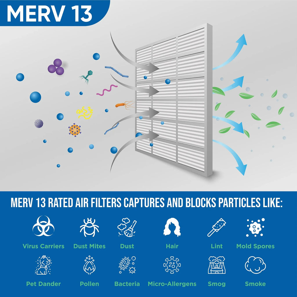 6 Pack of 20x24x4 MERV 13 Pleated 4" Inch Air Filters by Glasfloss. Actual Sizeize: 19-3/8 x 23-3/8 x 3-3/4