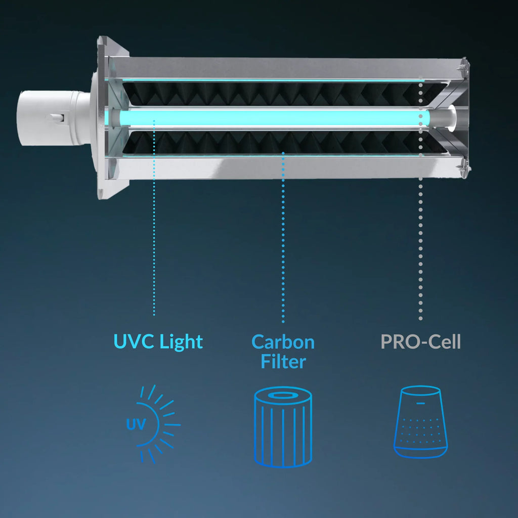 Air Health Haven Plus HVAC Air Purifier Features a Powerful UVC Lamp, PCO, Carbon Filters & Installs in as Little as 15 Min.
