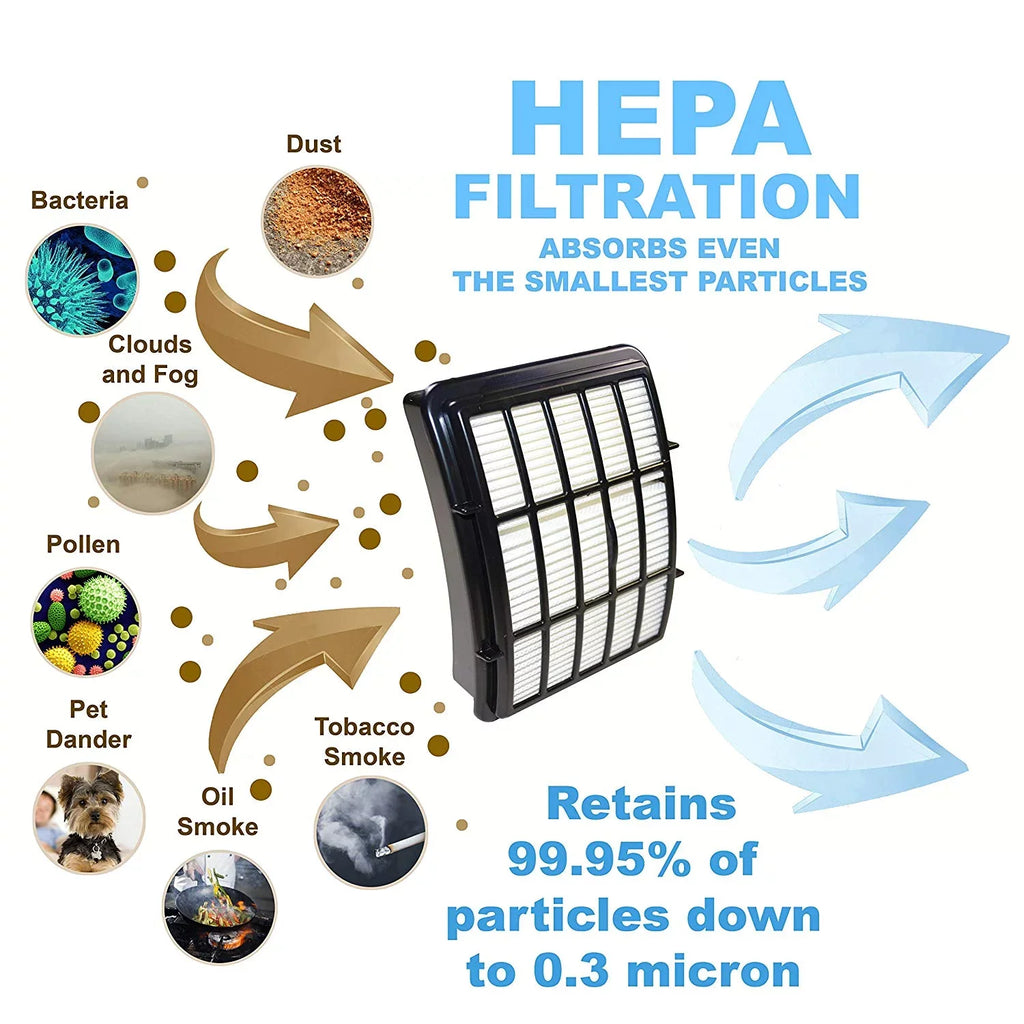 HQRP 4-pack HEPA Filter for Sizehark Navigator UV540 NV358 NV391 NV390 series Lift-Away Professional Upright Vacuum Cleaner, XHF350 Replacement
