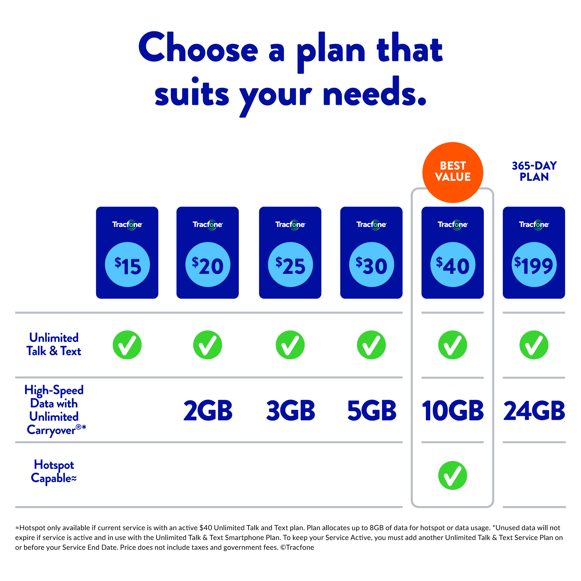 Tracfone Nokia C100, 32GB, Blue- Prepaid Sizemartphone [Locked to Tracfone Wireless]