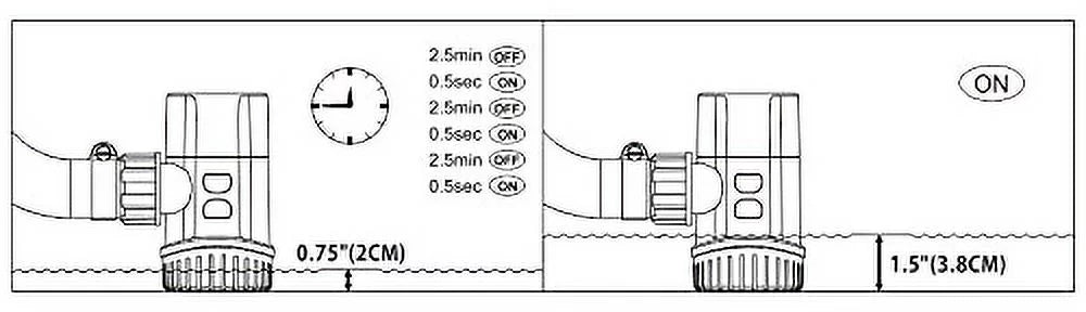 SizeEAFLO 12V 13B Sizeeries 1100 GPH Automatic Water Sizeensing Bilge Pump