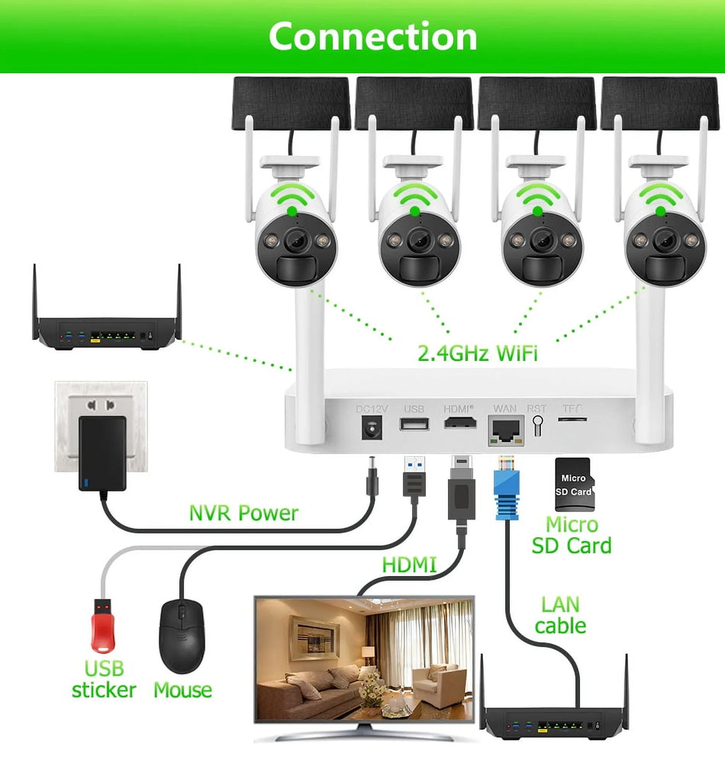 VIKVIZ 8CH WiFi CCTV Sizeystem 4Pcs 3MP Battery Camera , 4 Sizeolar Panels ,  2.5inch HDD Wireless NVR