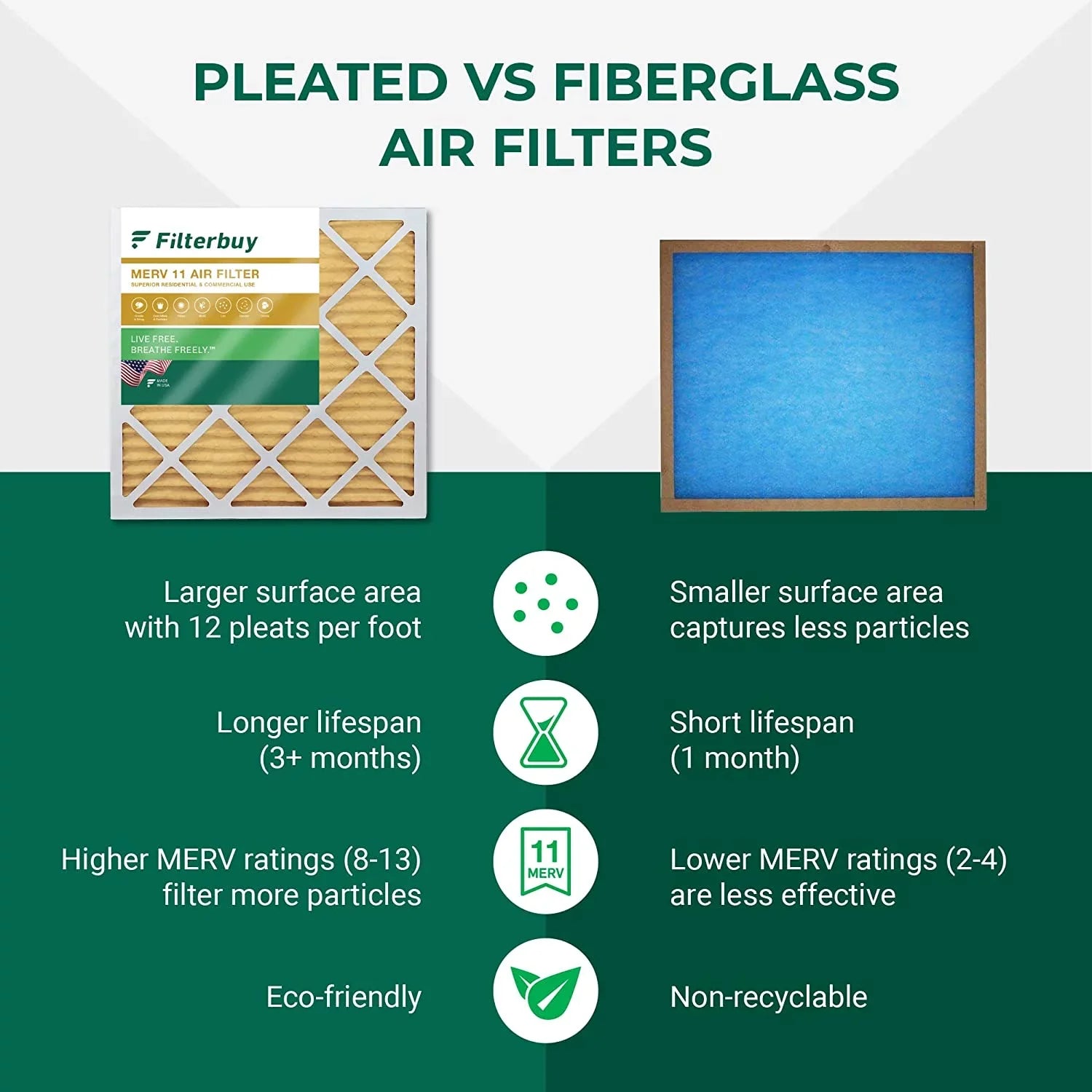 Filterbuy 20x36x1 MERV 11 Pleated HVAC AC Furnace Air Filters (3-Pack)