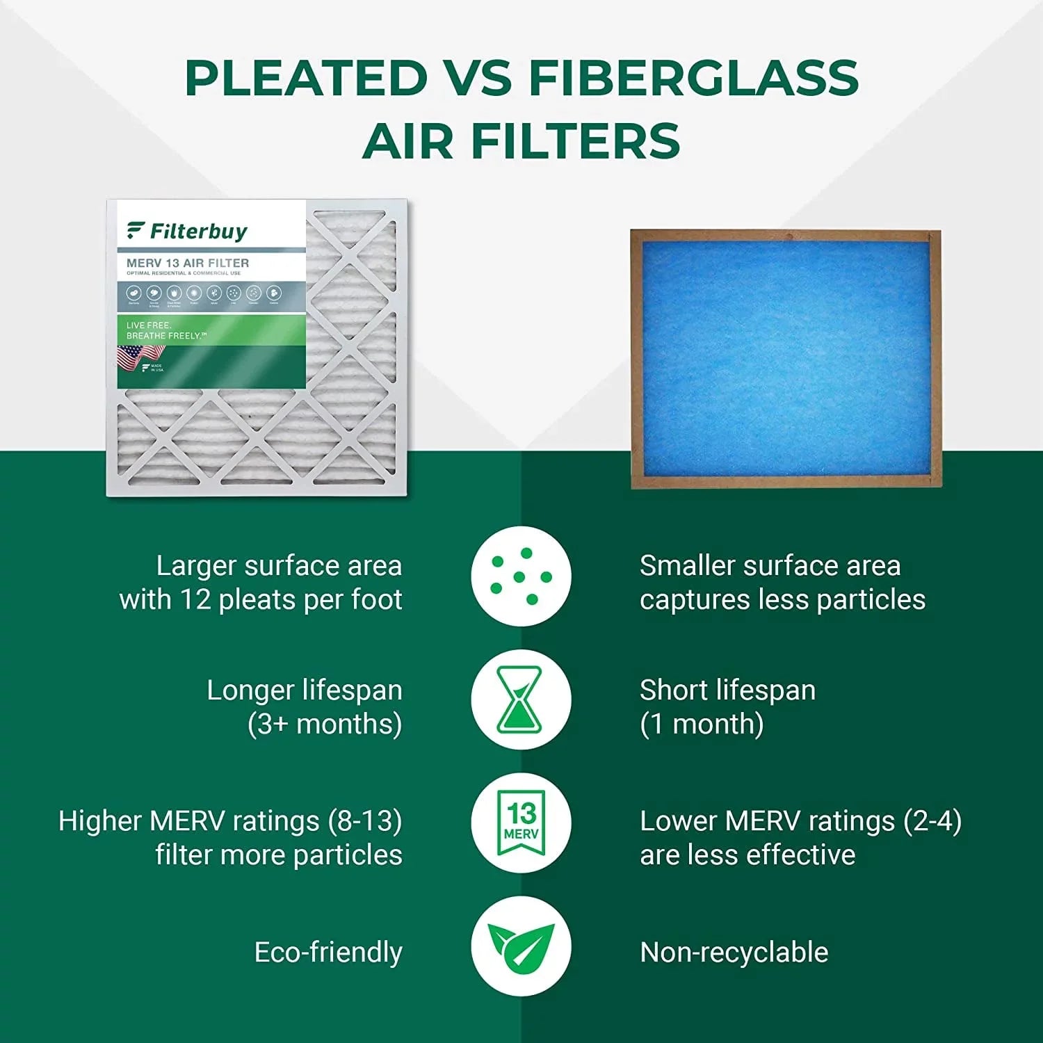 Filterbuy 10x24x1 MERV 13 Pleated HVAC AC Furnace Air Filters (12-Pack)