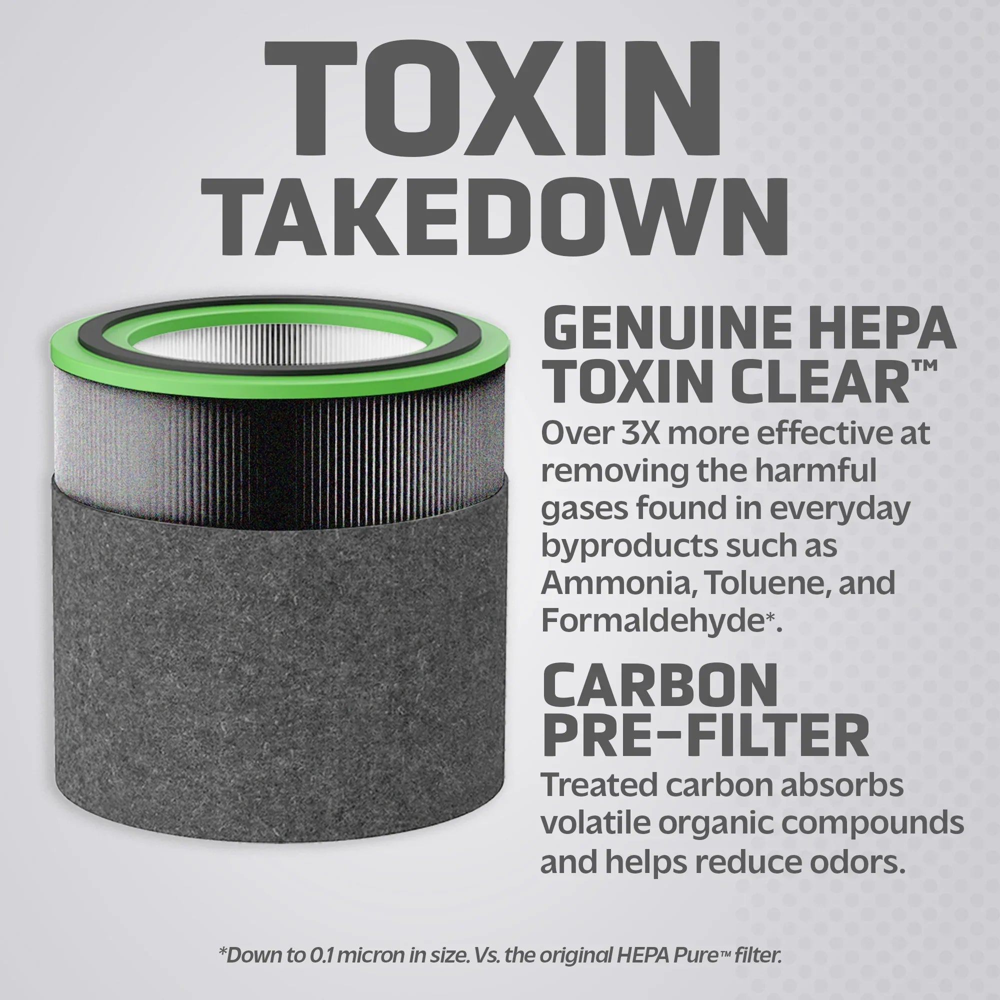 Germ Guardian Filter V Toxin Clear HEPA Genuine Replacement Filter for AirSizeafe and AC151 Air Purifiers, FLT151VO