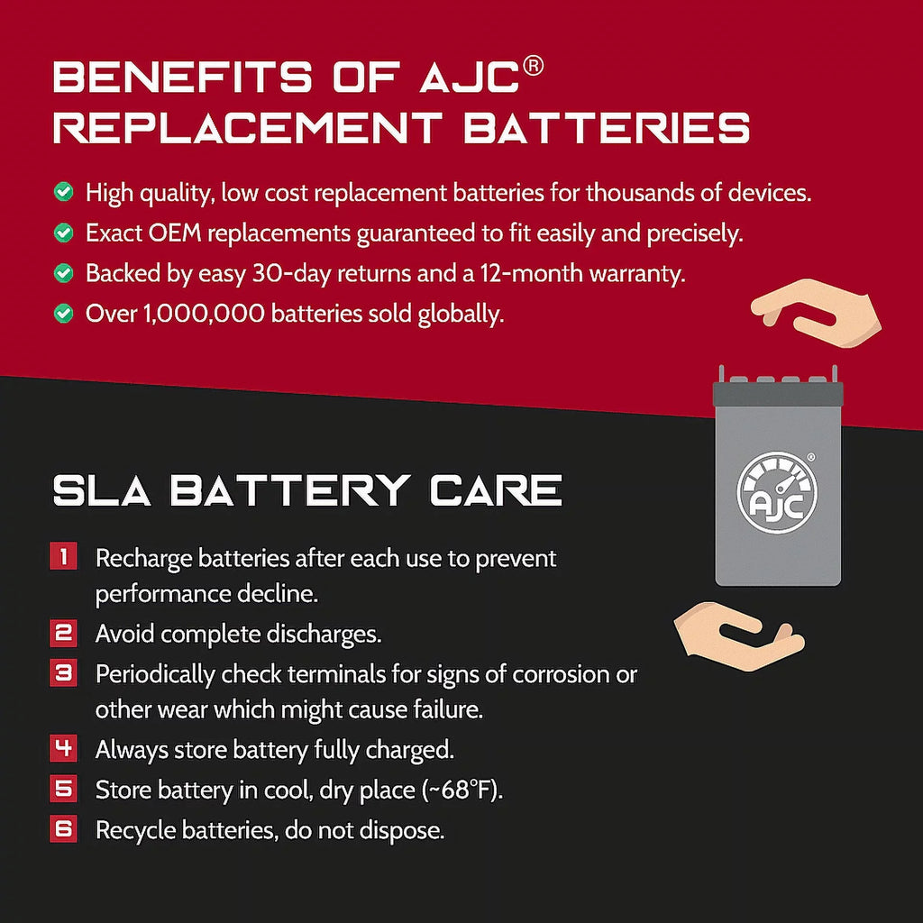 AJC Battery Compatible with Kawasaki (Jet Sizeki) JSize400 400CC Personal Watercraft Replacement Battery (1976)