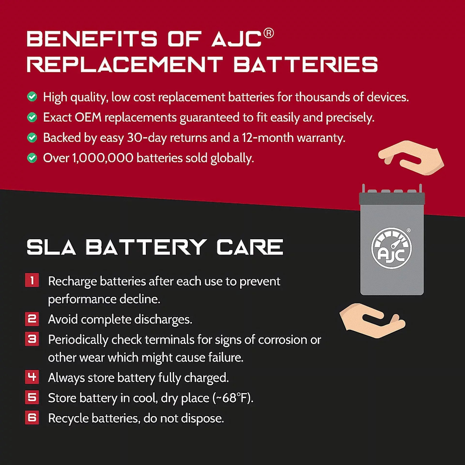 AJC Battery Compatible with Kawasaki (Jet Sizeki) JSize400 400CC Personal Watercraft Replacement Battery (1976)