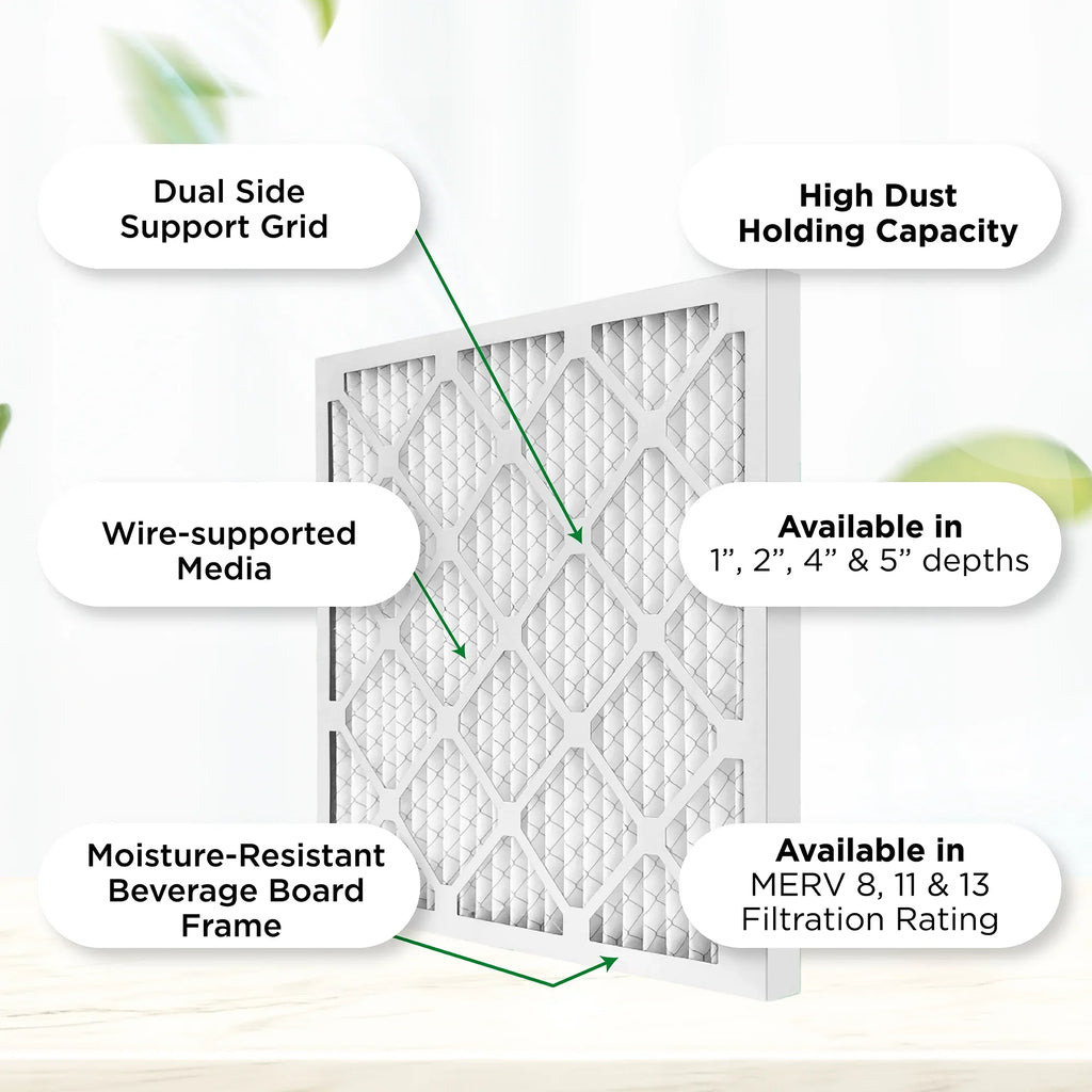 Pamlico Air 16x25x4 MERV 8 Pleated AC Furnace Air Filters. 3 Pack. (Actual Sizeize: 15.5 x 24.5 x 3.75 Inches)