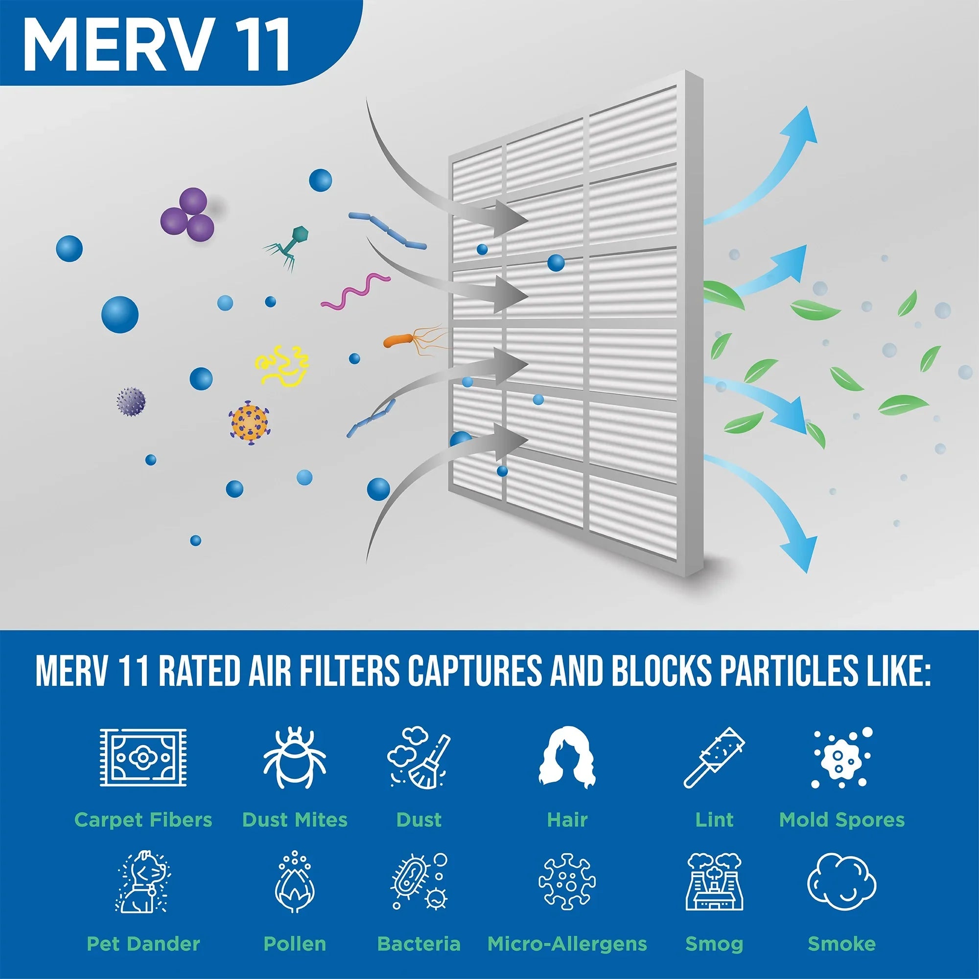 3 Pack of 15x20x2 MERV 11 Pleated 2" Inch Air Filters by Glasfloss. Actual Sizeize: 14-1/2 x 19-1/2 x 1-3/4