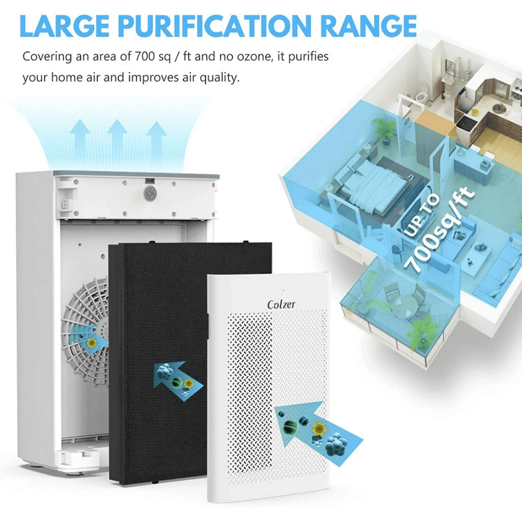 Open Box Colzer Air Purifier With Hepa Composite Filter EPI-328 - WHITE