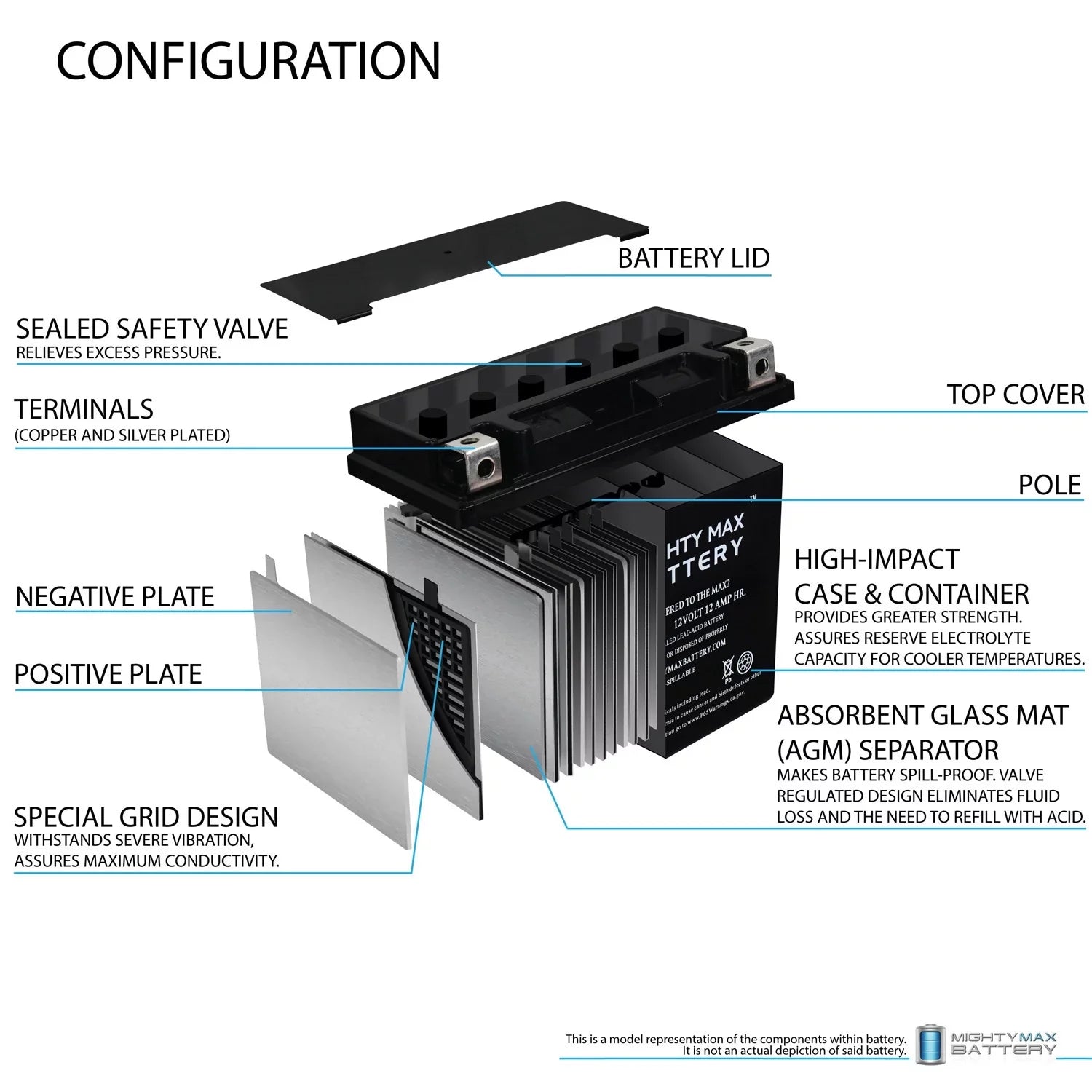 YTX14-BSize Battery Replaces BMW F800SizeT GSize, GT, R, ADV 07, 17-18 - 3Pack