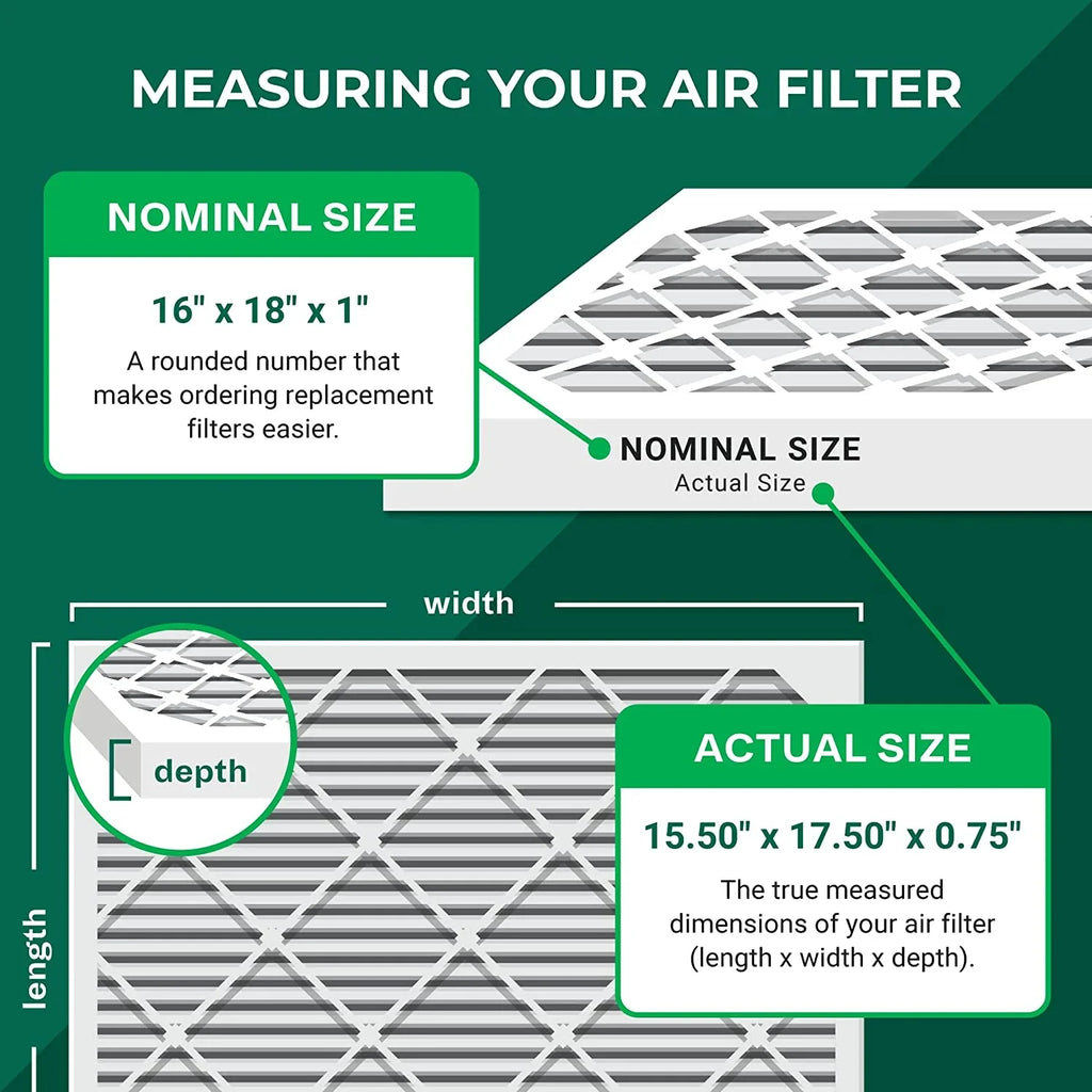 Filterbuy 16x18x1 MERV 8 Odor Eliminator Pleated HVAC AC Furnace Air Filters with Activated Carbon (5-Pack)