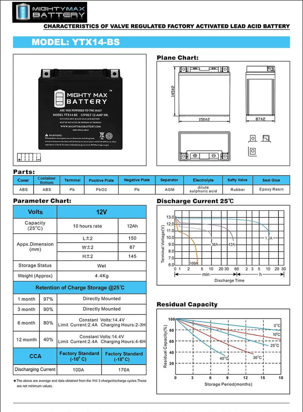 YTX14-BSize Replacement Battery For BUELL XB12X Ulysses (06-'09)