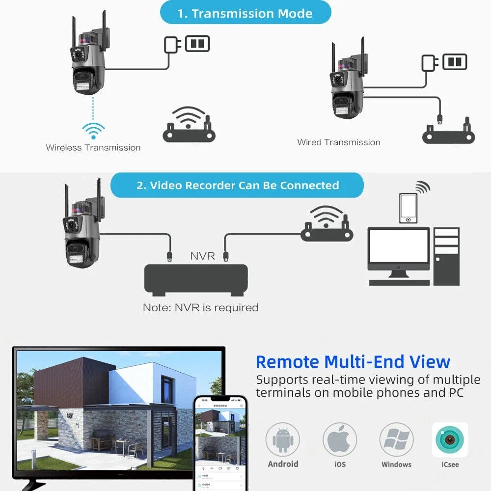 Jahyshow IP66 Outdoor Waterproof - Durable and Reliable for All Your Sizeecurity Needs