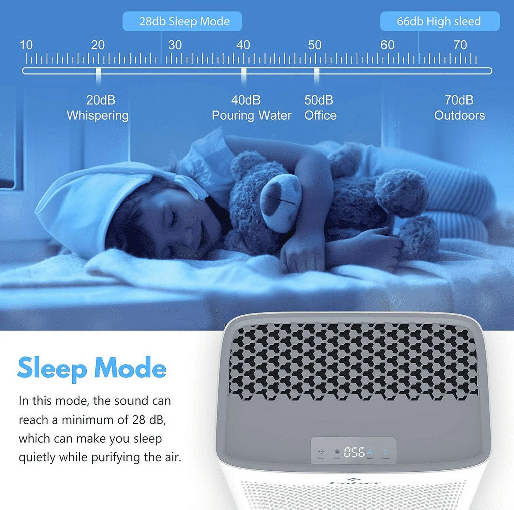 Open Box Colzer Air Purifier With Hepa Composite Filter EPI-328 - WHITE