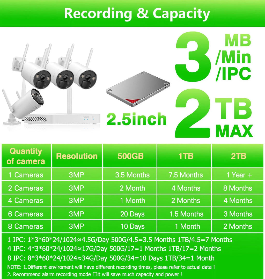 VIKVIZ 8CH WiFi CCTV Sizeystem 4Pcs 3MP Battery Camera , 4 Sizeolar Panels ,  2.5inch HDD Wireless NVR