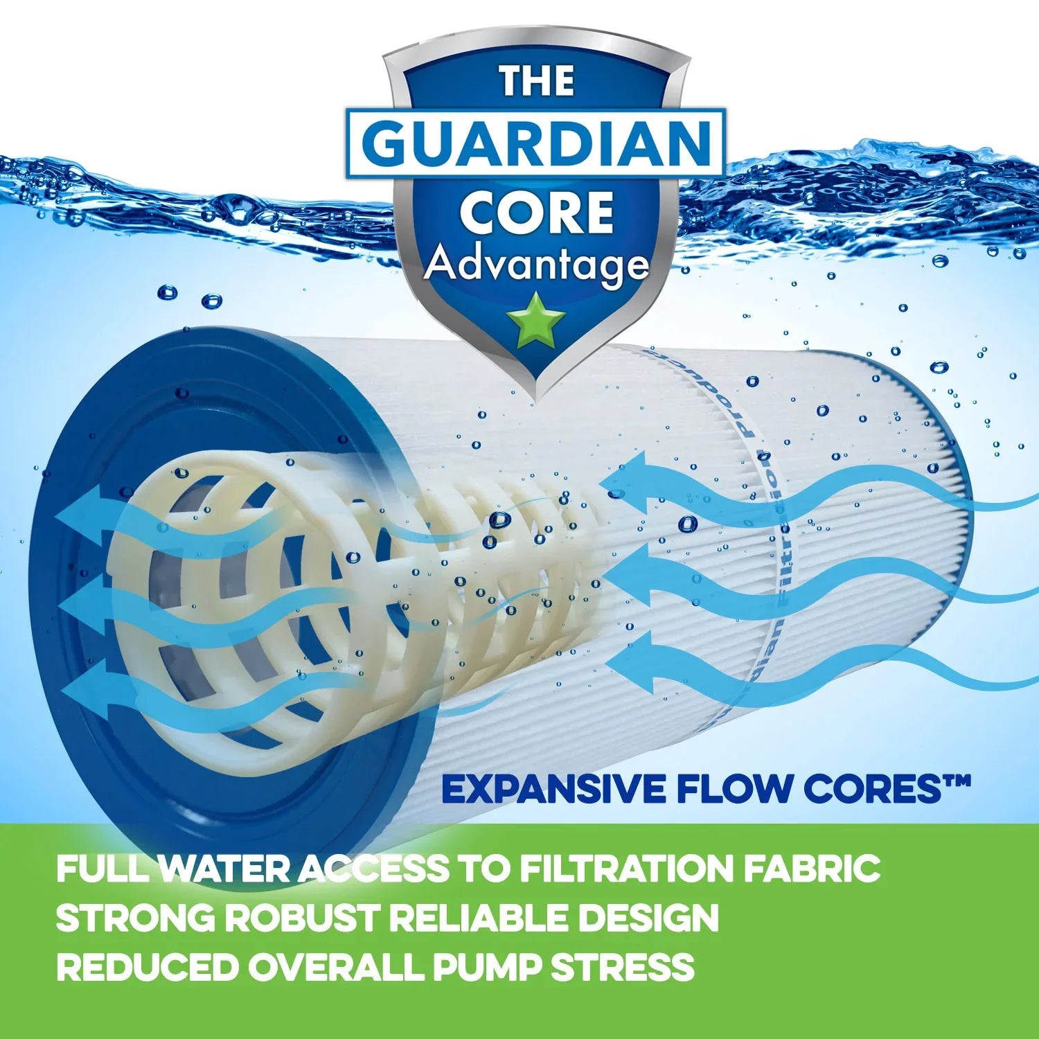 Guardian Filtration Products Pool/Sizepa Filter 725-185-04-M 4-Pack, Replaces PA112, C-7489, FC-1275