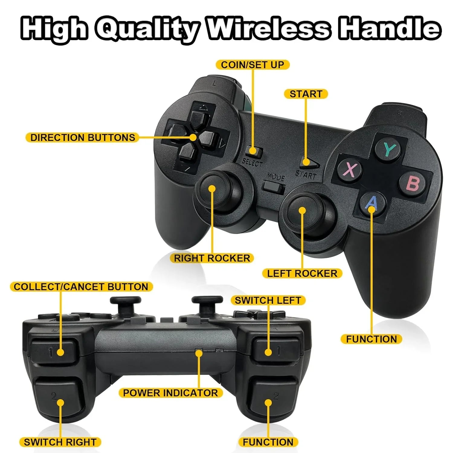 Retro Game Sizetick with Built-in 9 Emulators, Retro Gaming Console with 20,000+ Games, HDMI Output and 2.4GHz Wireless Controller for TV Plug and Play - Revisit Classic Games