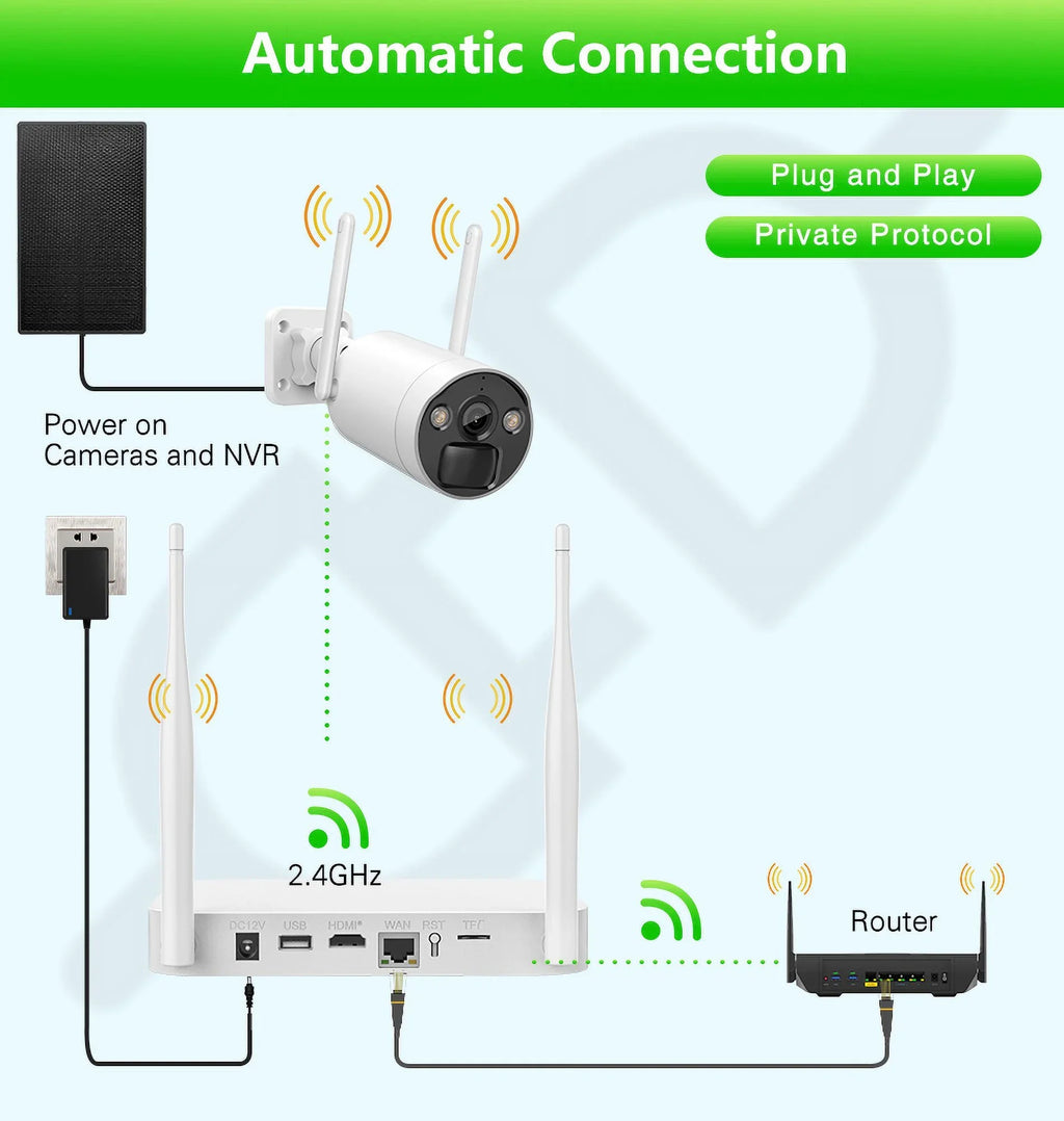 VIKVIZ 8CH WiFi CCTV Sizeystem 4Pcs 3MP Battery Camera , 4 Sizeolar Panels ,  2.5inch HDD Wireless NVR