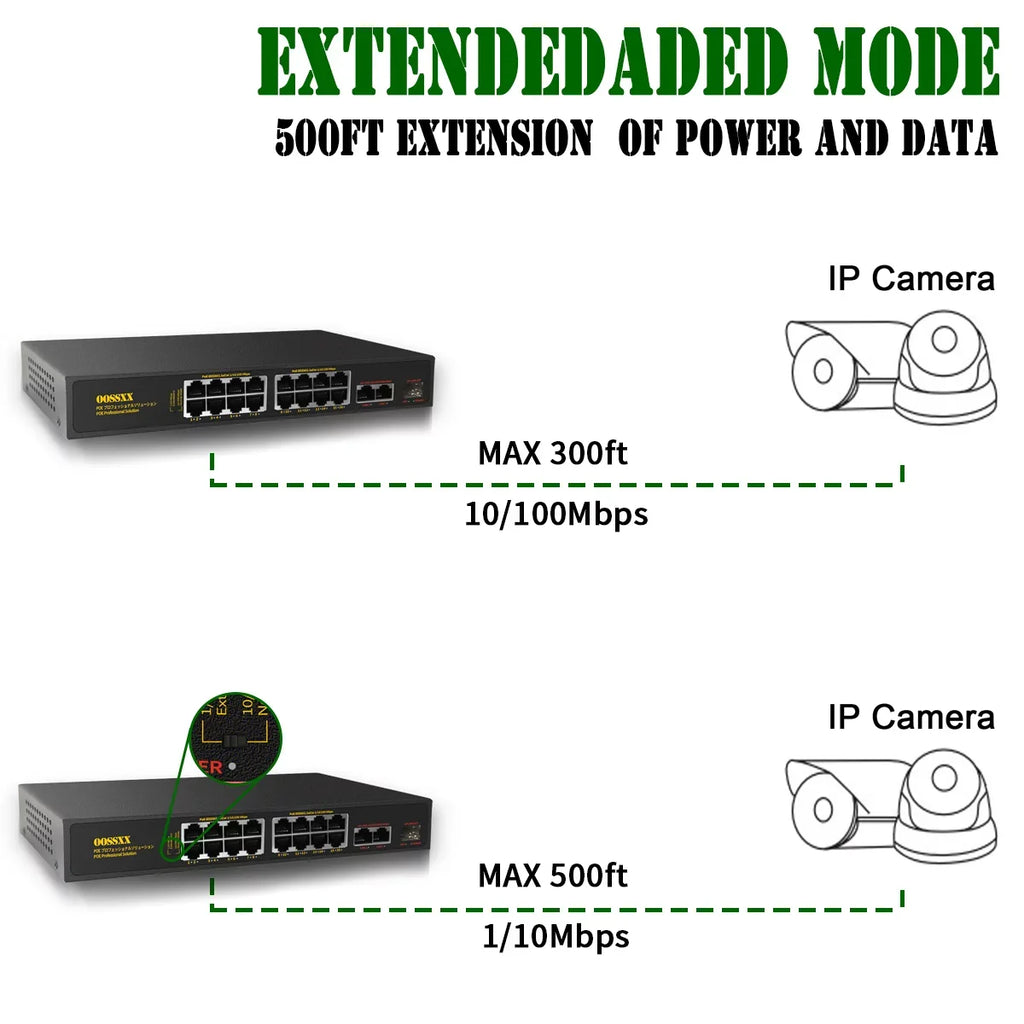 16 Port POE Sizewitch, Unmanaged Outdoor Computer Network Passthrough Powered Router, Networking Internet Ethernet Hub (16 Port PoE+/2 Gig Up-link/1 Fiber SizeFP) Power Extender Sizewitches