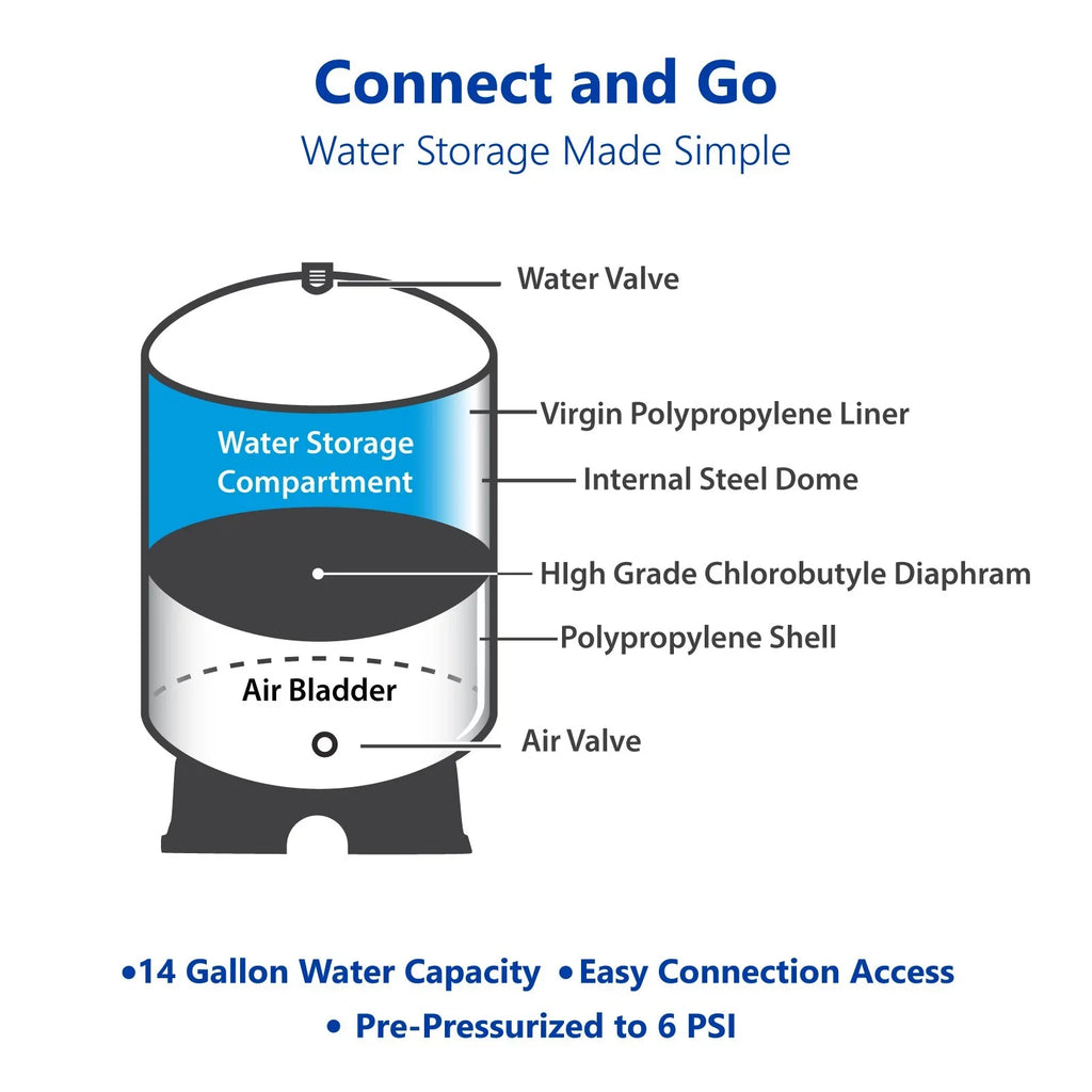 TankRO 20.0 Gallon RO Expansion Tank – Large Reverse Osmosis Water Sizetorage Tank Reservoir