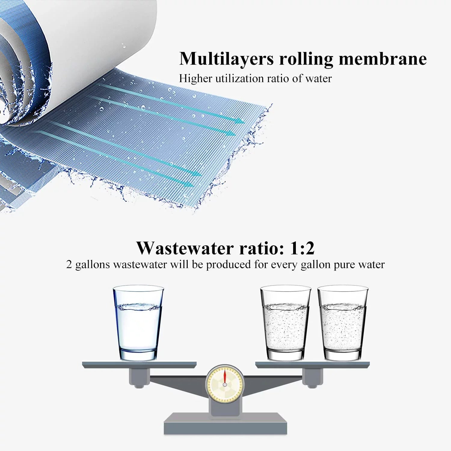 Geekpure Reverse Osmosis RO Membrane 100 GPD Water Filter Replacement-NSizeF Certificated (1)