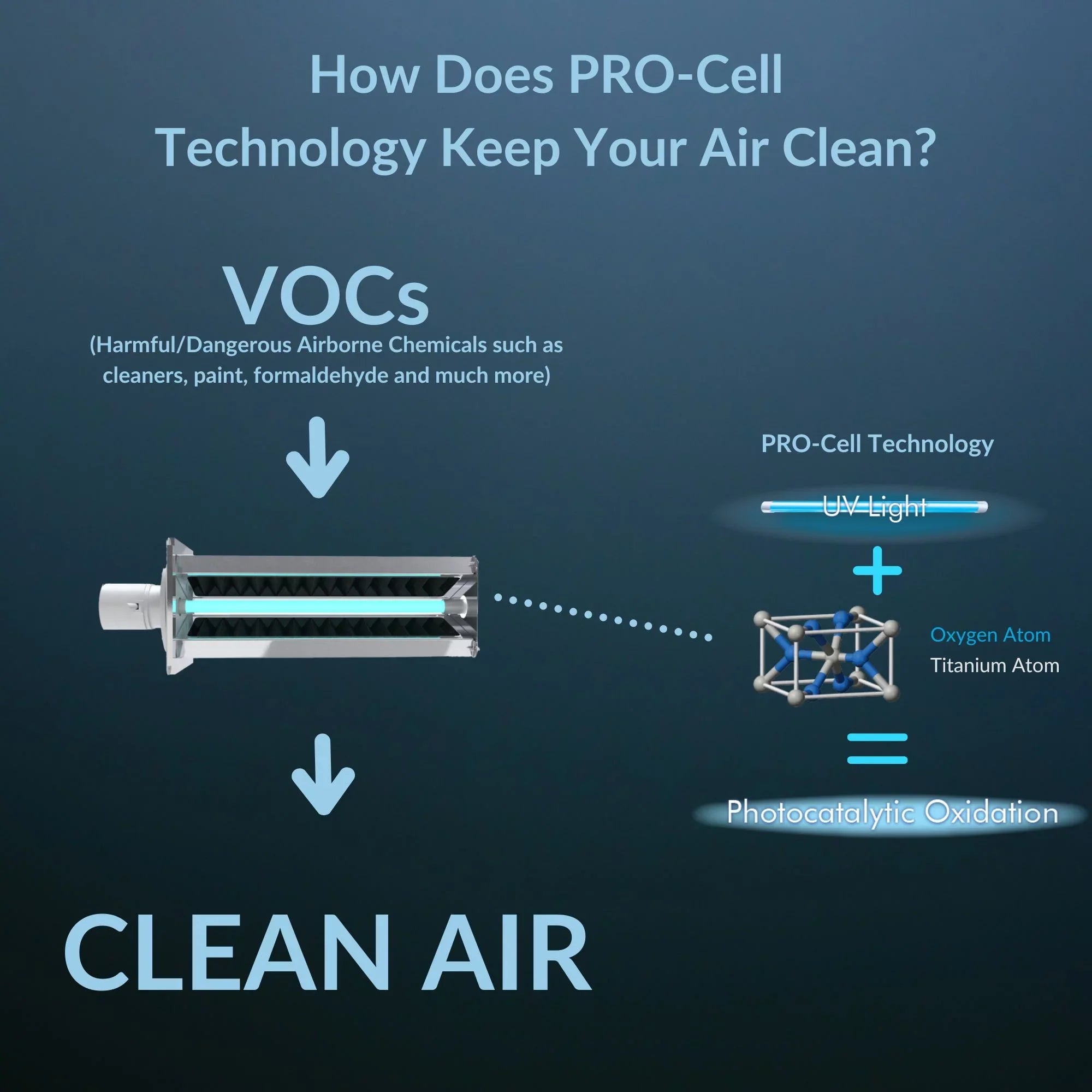 Air Health Haven Plus HVAC Air Purifier Features a Powerful UVC Lamp, PCO, Carbon Filters & Installs in as Little as 15 Min.