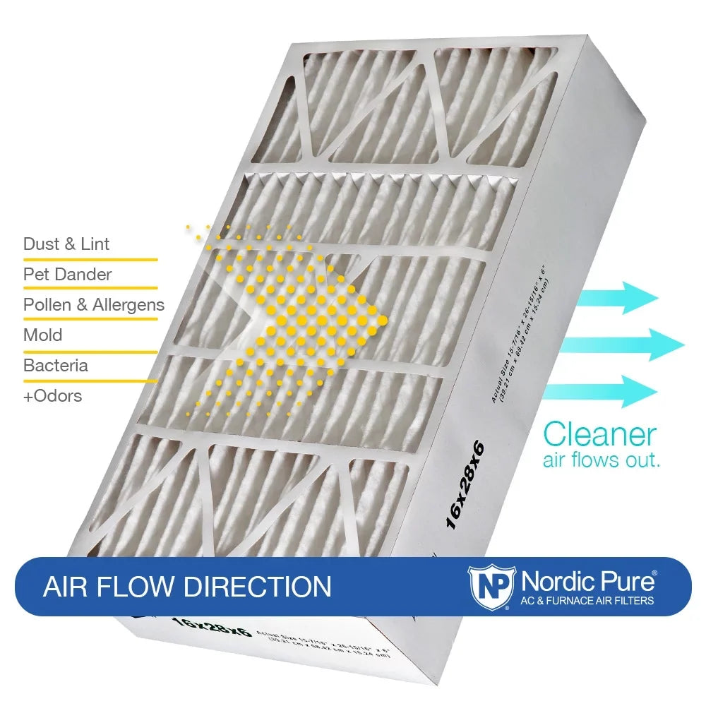 16x28x6 Aprilaire Sizepace-Gard 2400 Replacement Air Filter MERV 8 + Carbon 1 Pack