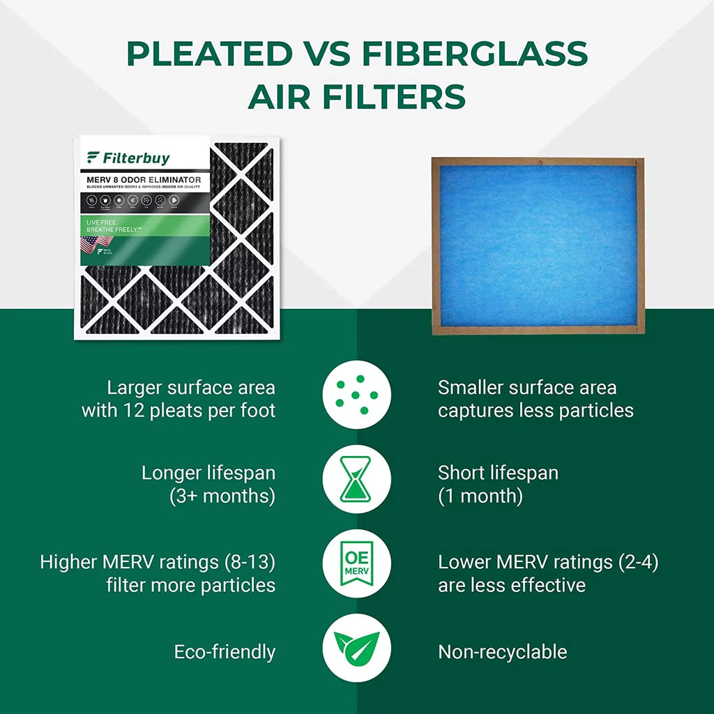 Filterbuy 20x22x1 MERV 8 Odor Eliminator Pleated HVAC AC Furnace Air Filters with Activated Carbon (12-Pack)