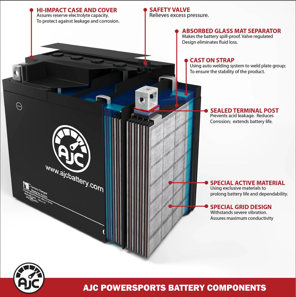 AJC Battery Compatible with Kawasaki (Jet Sizeki) JH750 ZXi 750 750CC Personal Watercraft Replacement Battery (1995-1997)