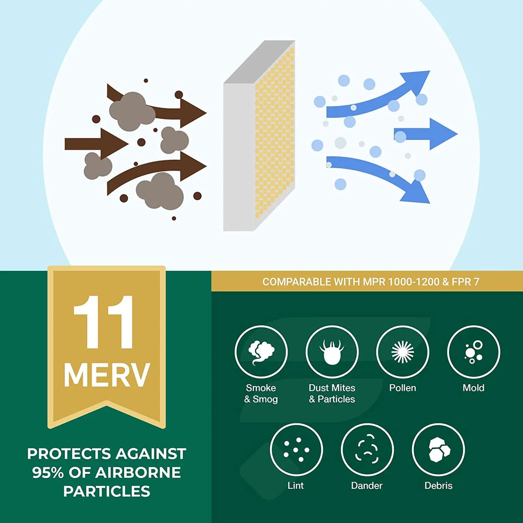 Filterbuy 10x16x4 MERV 11 Pleated HVAC AC Furnace Air Filters (12-Pack)