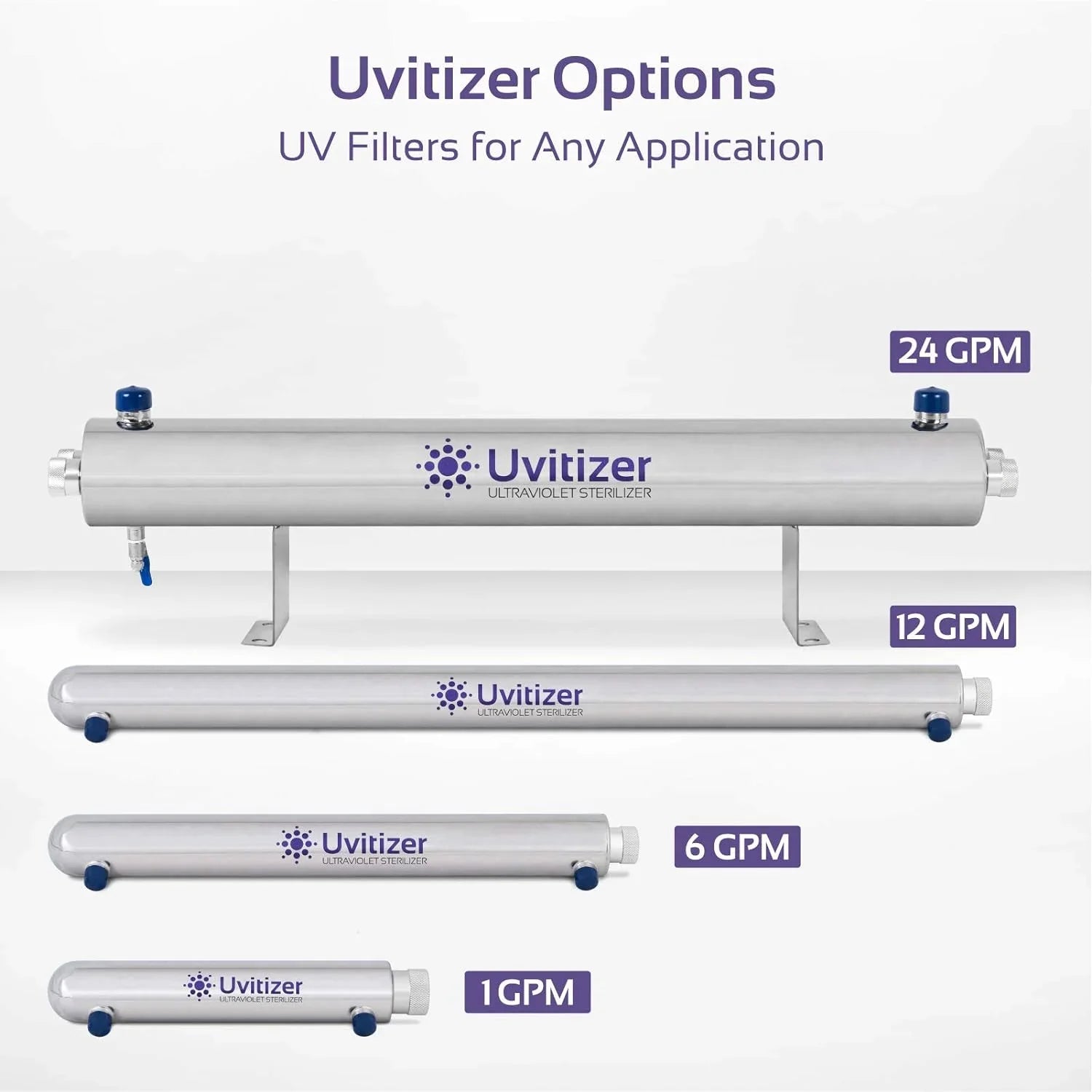 Uvitizer Ultraviolet Bulb UV Light – 10” UV-C Bulb – For Under Sizeink  Reverse Osmosis UV  Filtration Sizeystems – 1 GPM