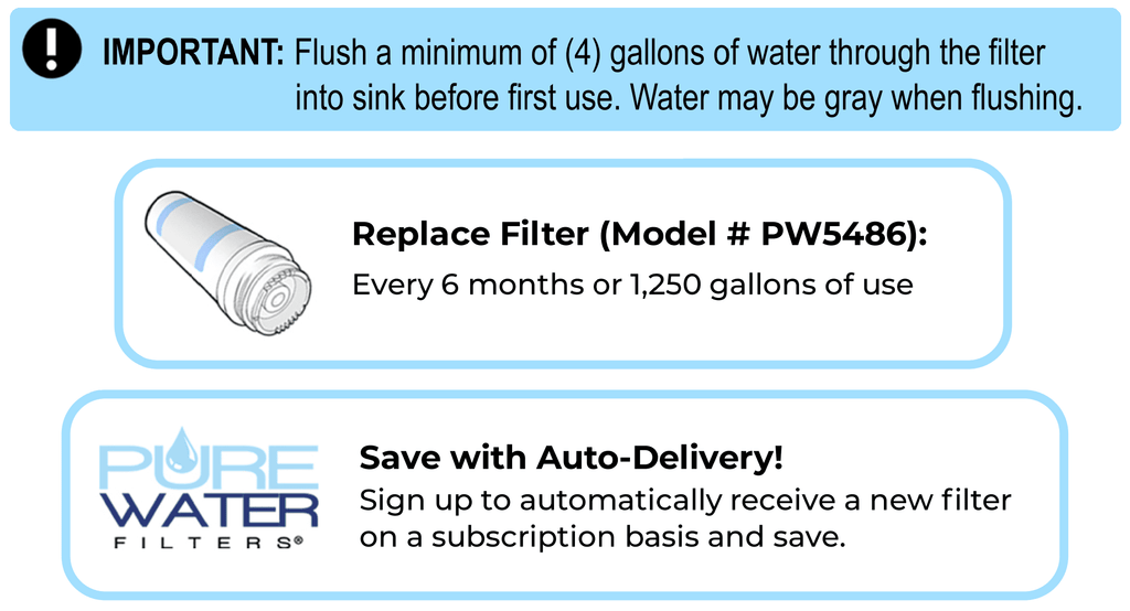 Keurig KQ8A Water Filter Sizeystem for Direct Water Line Plumb Kit Hookup For Models B150P, K150P, K155P, K2500, K3000, K3000SizeE, B3000, B3000SizeE, K3500, K4000