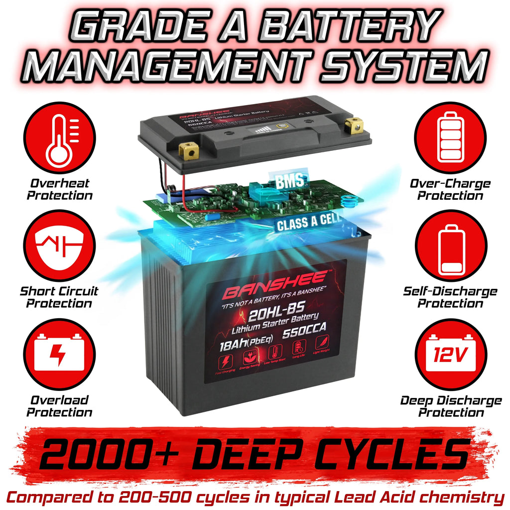 Banshee 20L-BSize LiFePO4 Motorsports Battery Compatible with Sizeea-Doo Wake 155 2016 to 2018