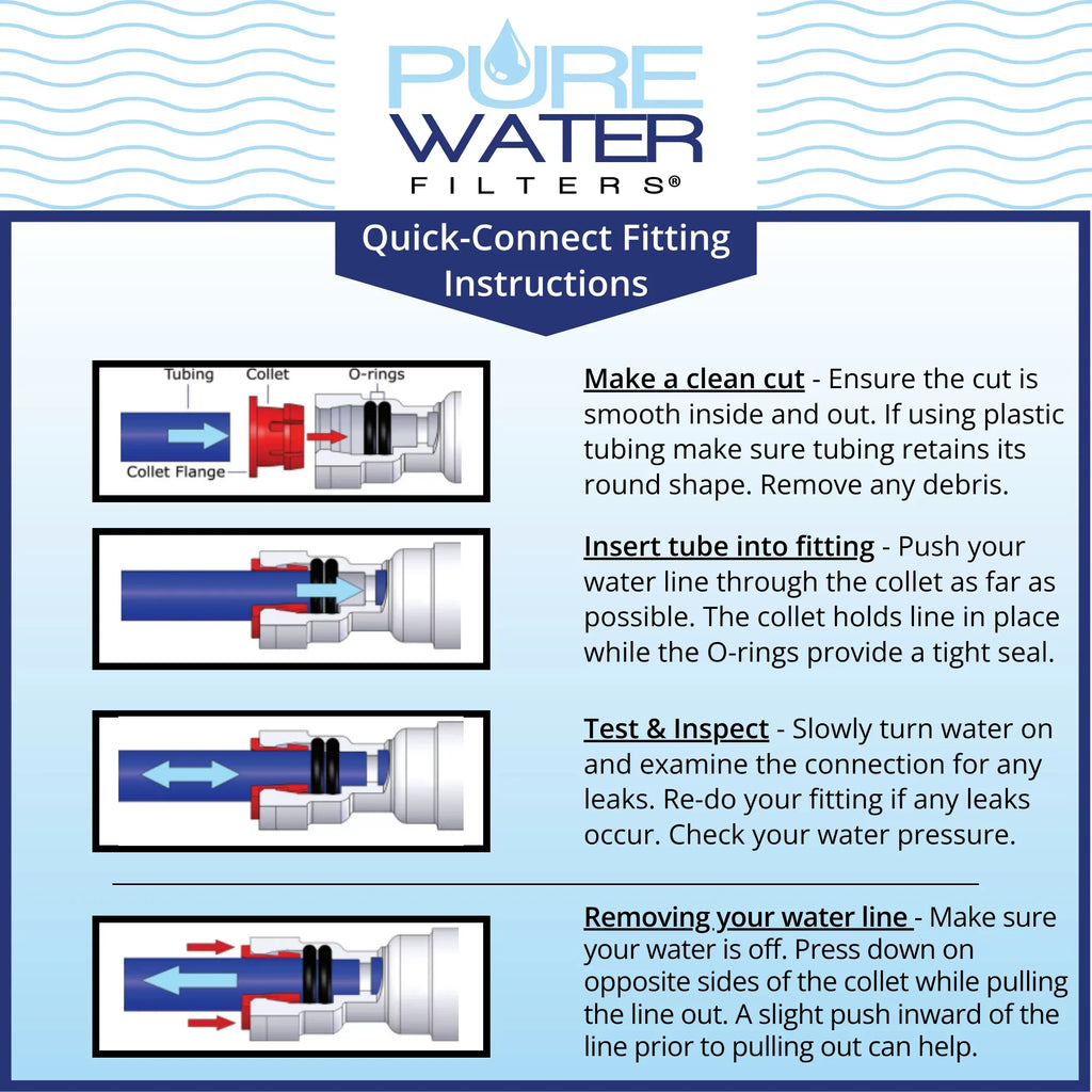 Keurig KQ8A Water Filter Sizeystem for Direct Water Line Plumb Kit Hookup For Models B150P, K150P, K155P, K2500, K3000, K3000SizeE, B3000, B3000SizeE, K3500, K4000