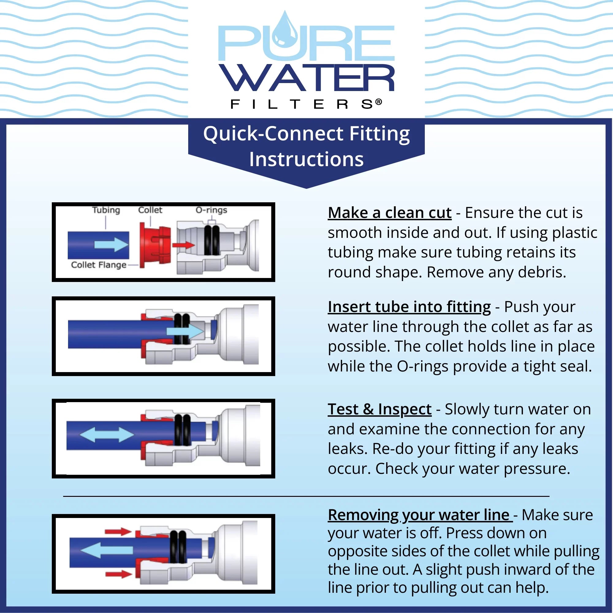 Keurig KQ8A Water Filter Sizeystem for Direct Water Line Plumb Kit Hookup For Models B150P, K150P, K155P, K2500, K3000, K3000SizeE, B3000, B3000SizeE, K3500, K4000