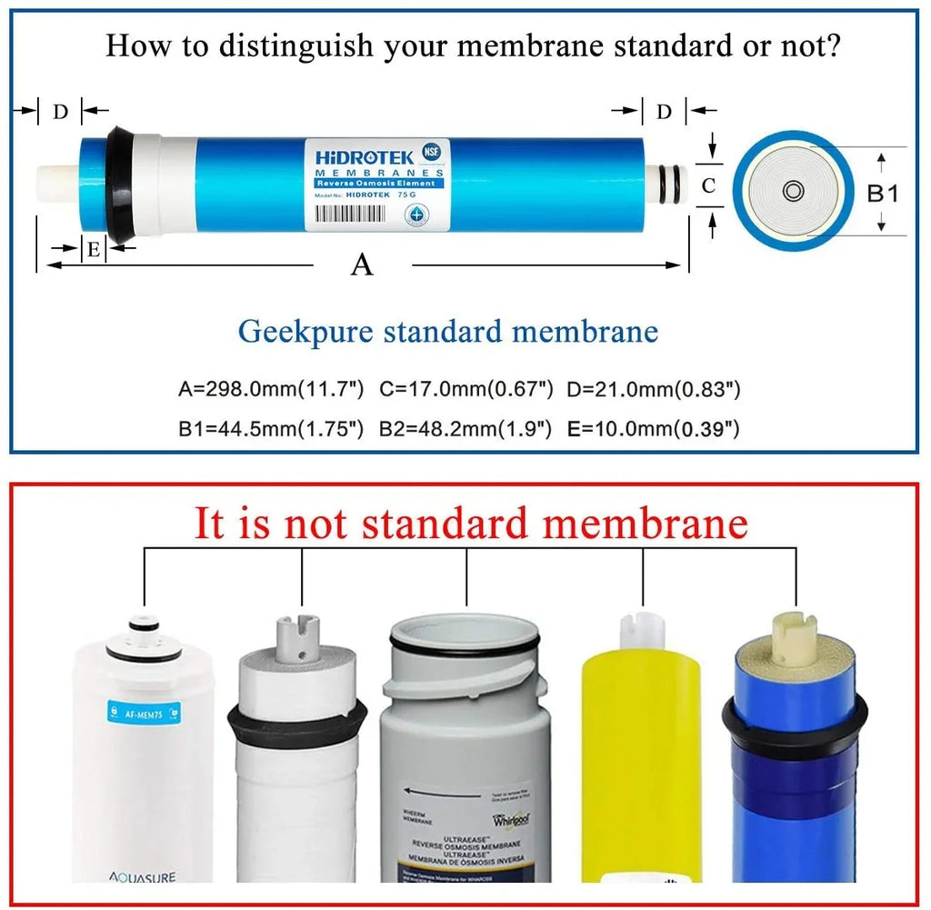Geekpure Reverse Osmosis RO Membrane 100 GPD Water Filter Replacement-NSizeF Certificated (1)