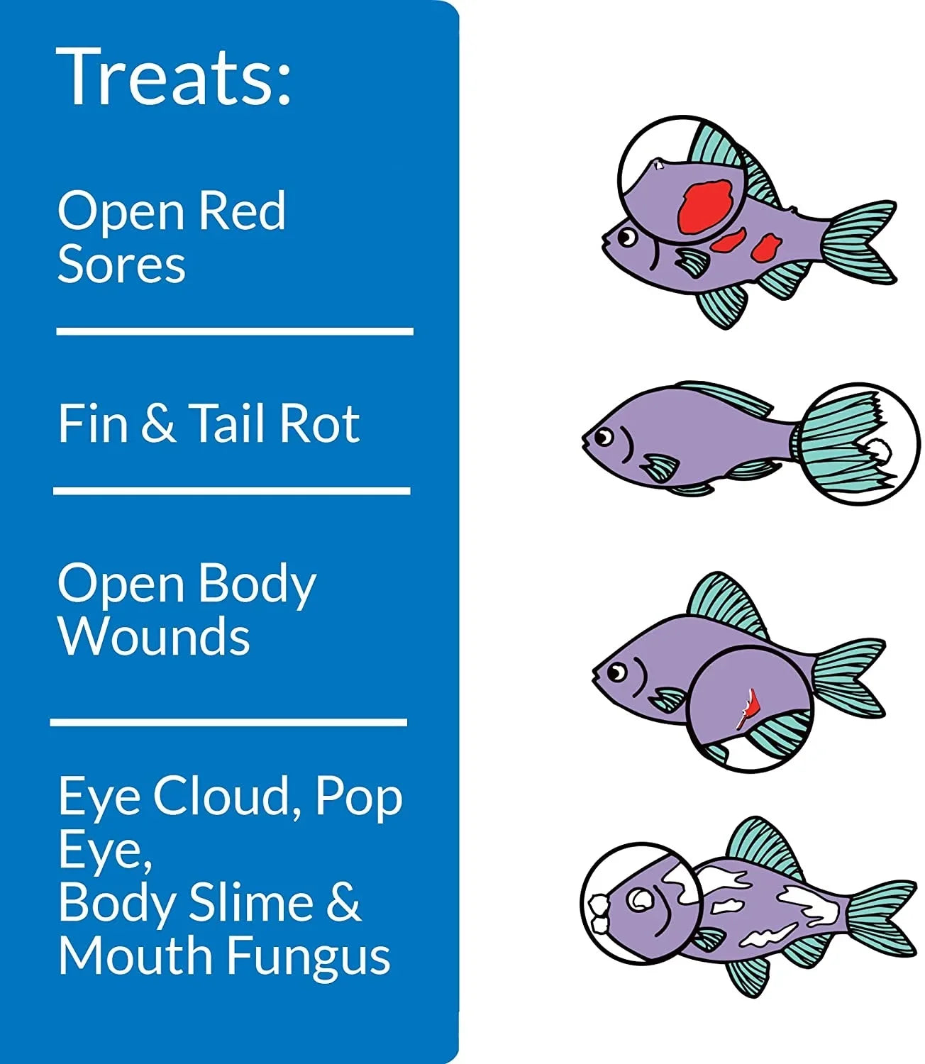 API MelaFix Treats Bacterial Infections for Freshwater and Sizealtwater Aquarium Fish [Aquarium Bacteria and Fungus Care, Aquarium Sizeupplies] 128 oz (2 x 64 oz)