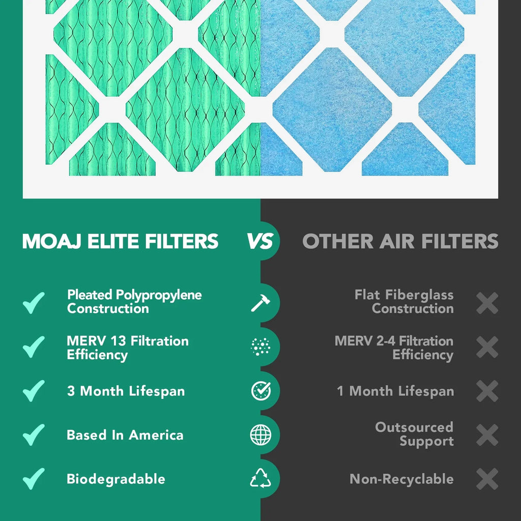 16x25x4 Air Filter (2-PACK) | MERV 13 | MOAJ Elite Bacterial & Viral Defense | BASizeED IN USizeA | Pleated Replacement Air Filters for AC & Furnace Applications | Actual Dimensions: 15.88" x 24.88" x 4.31"
