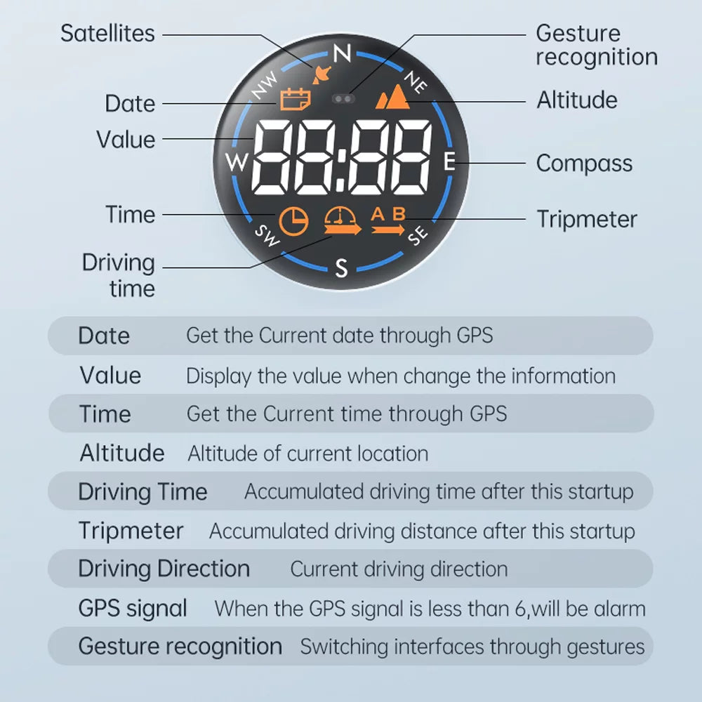 ammoon Car GPSize Sizepeedometer H600G Head Display, Digital Sizepeed Altitude Meter Easy Sizeetup & Clear Display